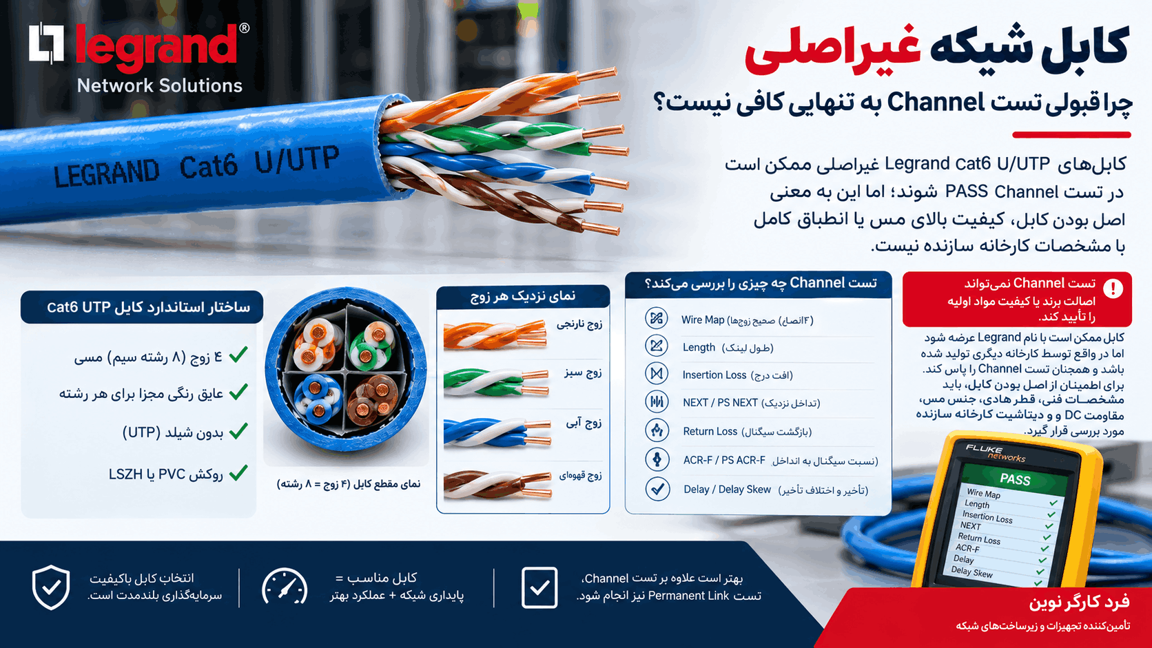 تست چنل کابل شبکه